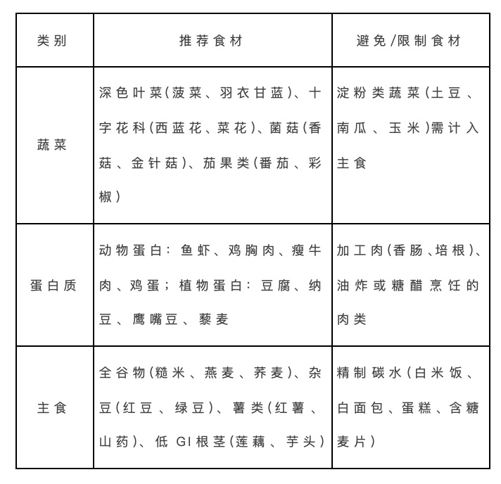一个吃饭习惯改变,他3个月甩掉37斤 一个吃饭习惯改变,他3个月甩掉37斤