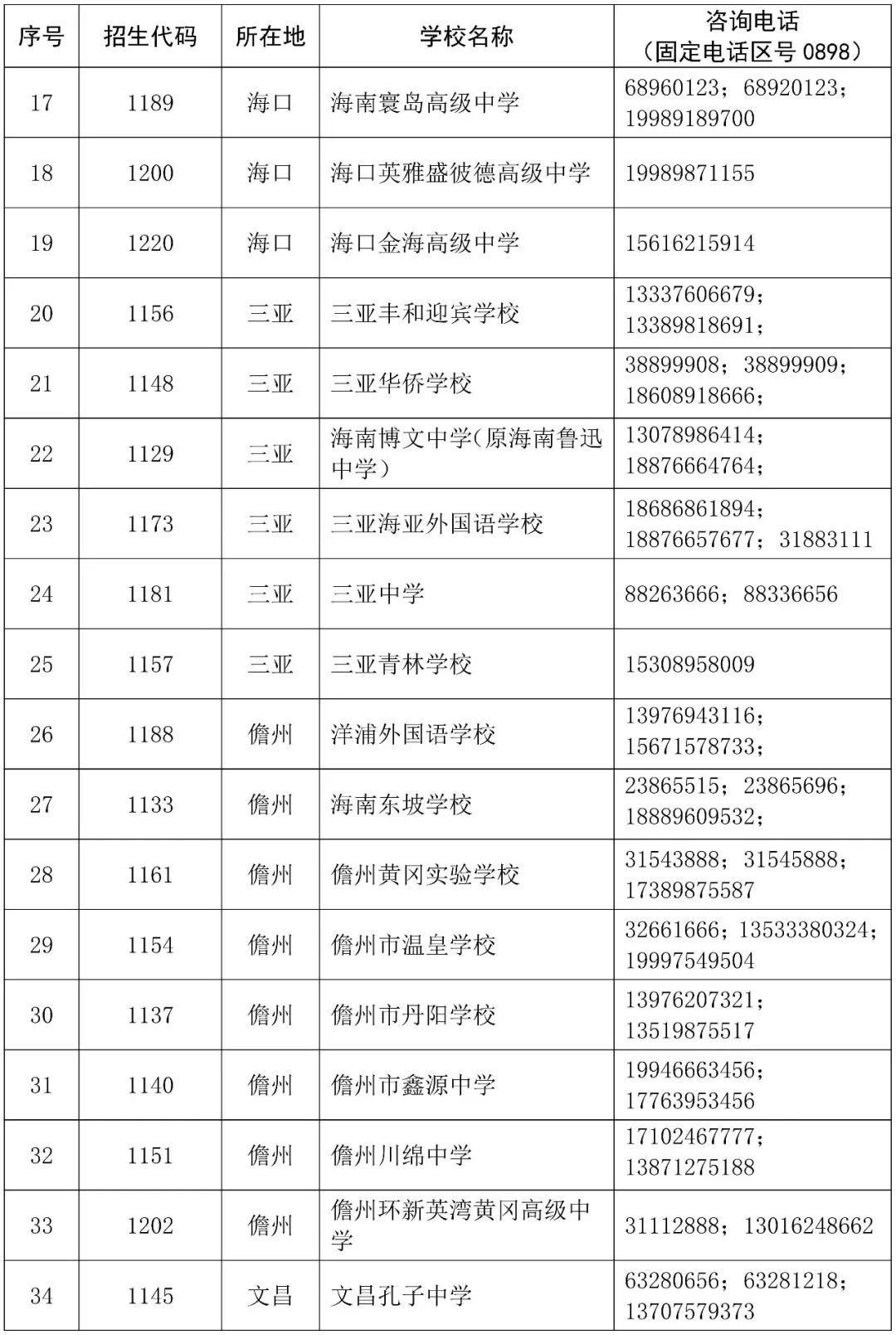 海南中招补录征集志愿8月13日起填报! 海南中招补录征集志愿8月13日起填报!