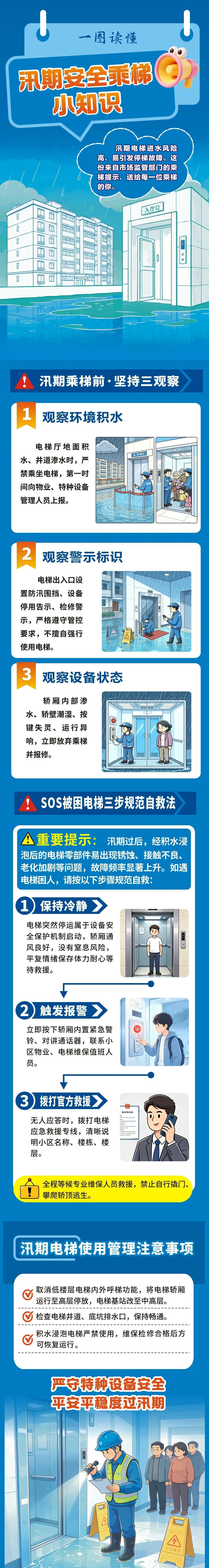 汛期电梯进水风险高 一图读懂安全乘梯小知识