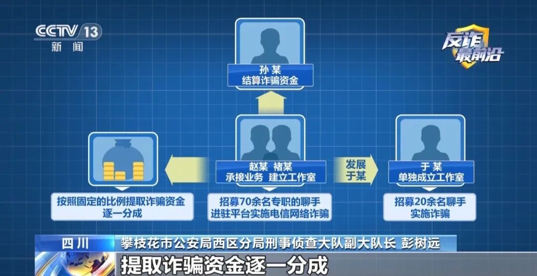 四川攀枝花警方破获一起特大“同城交友”电信网络诈骗案 四川攀枝花警方破获一起特大“同城交友”电信网络诈骗案