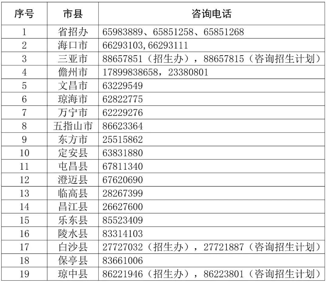 海南中招补录征集志愿8月13日起填报! 海南中招补录征集志愿8月13日起填报!