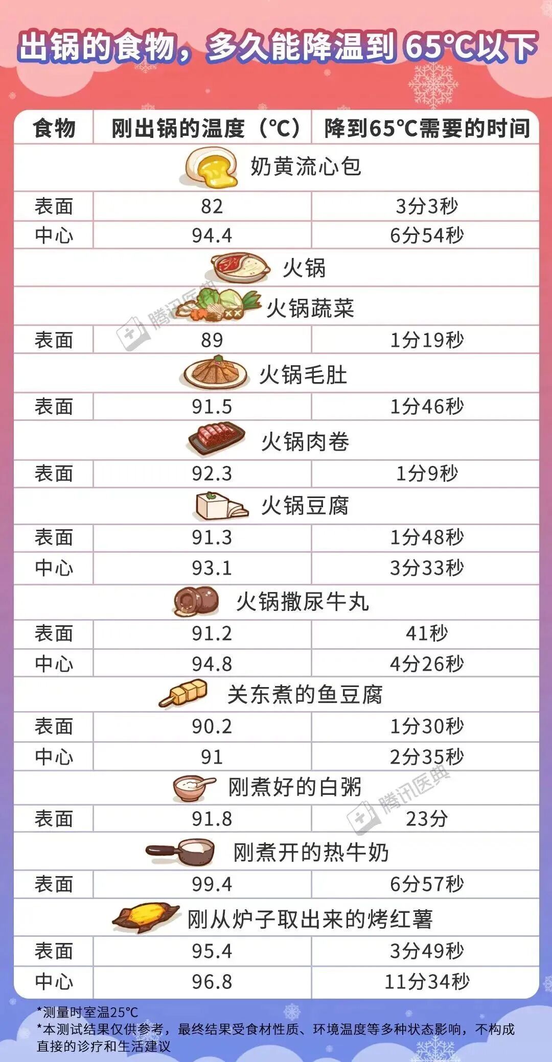 这种水真的别再喝了!已被列为2A类致癌物! 这种水真的别再喝了!已被列为2A类致癌物!