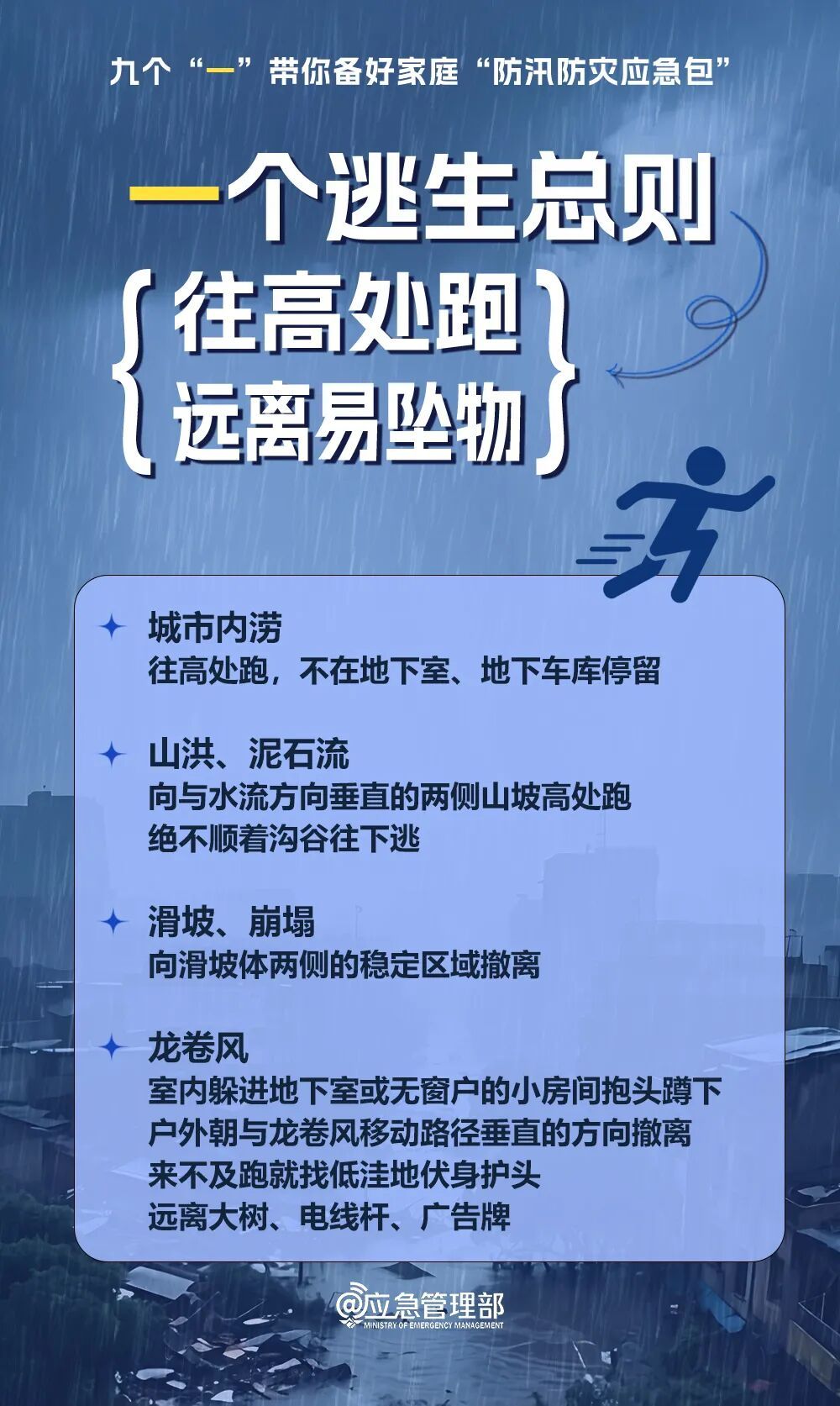 家庭防汛防灾,牢记九个“一” 家庭防汛防灾,牢记九个“一”