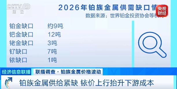 价格大涨,远超黄金!贵金属市场,又现"黑马" 价格大涨,远超黄金!贵金属市场,又现"黑马"