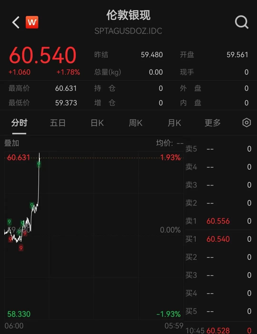 金价、银价,直线拉升 金价、银价,直线拉升
