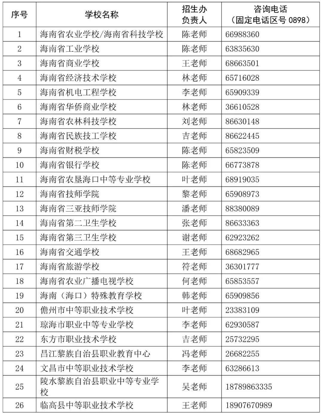 海南中招补录征集志愿8月13日起填报! 海南中招补录征集志愿8月13日起填报!