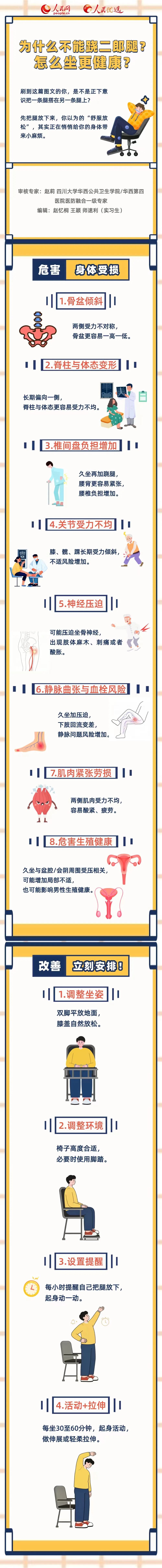 刷到这篇推送时,你是不是正一条腿搭在另一条腿上? 刷到这篇推送时,你是不是正一条腿搭在另一条腿上?