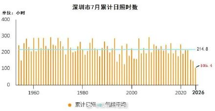 深圳8月台风和持续暴雨影响风险高 深圳8月台风和持续暴雨影响风险高