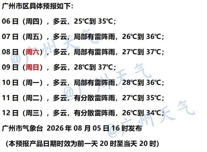 受台风“白海豚”影响,明天起广州将出现37℃高温 受台风“白海豚”影响,明天起广州将出现37℃高温