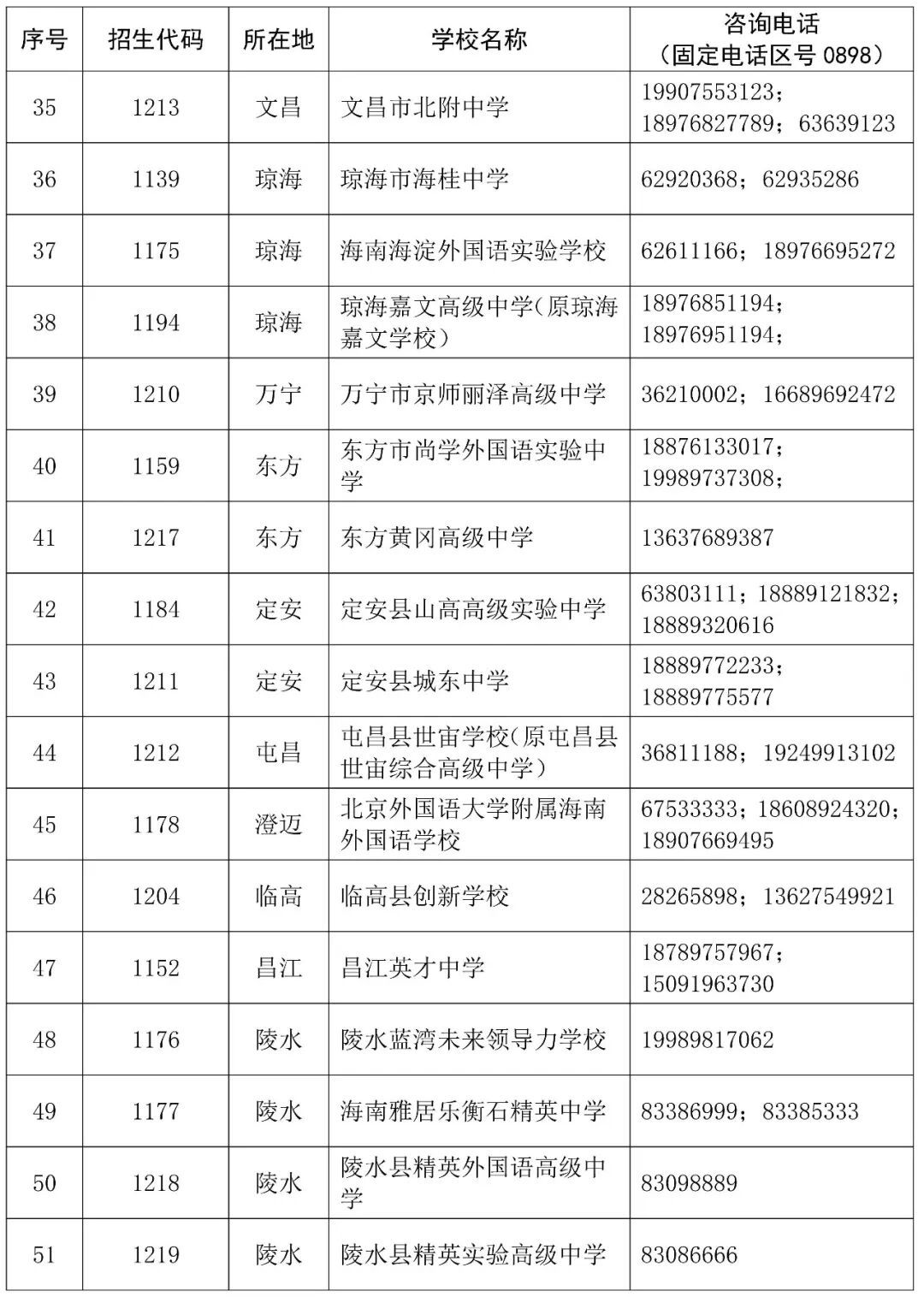 海南中招补录征集志愿8月13日起填报! 海南中招补录征集志愿8月13日起填报!