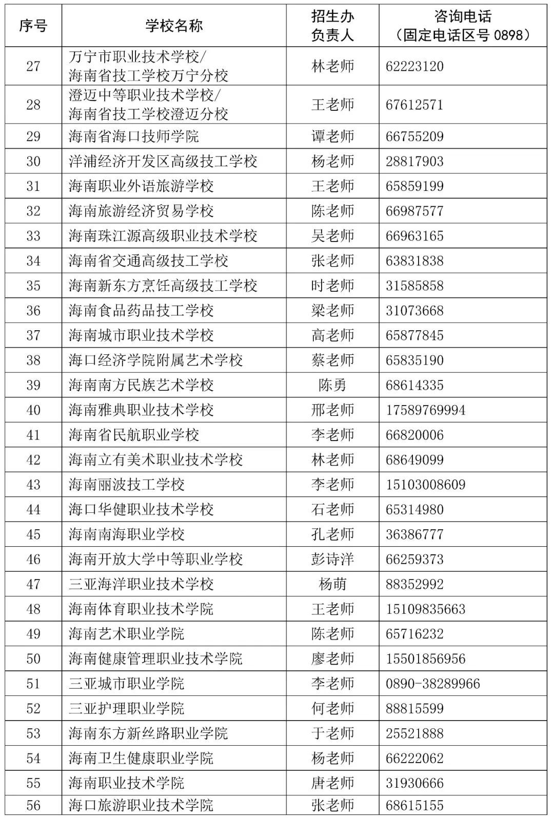 海南中招补录征集志愿8月13日起填报! 海南中招补录征集志愿8月13日起填报!