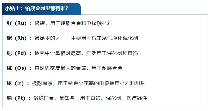 价格大涨,远超黄金!贵金属市场,又现"黑马" 价格大涨,远超黄金!贵金属市场,又现"黑马"