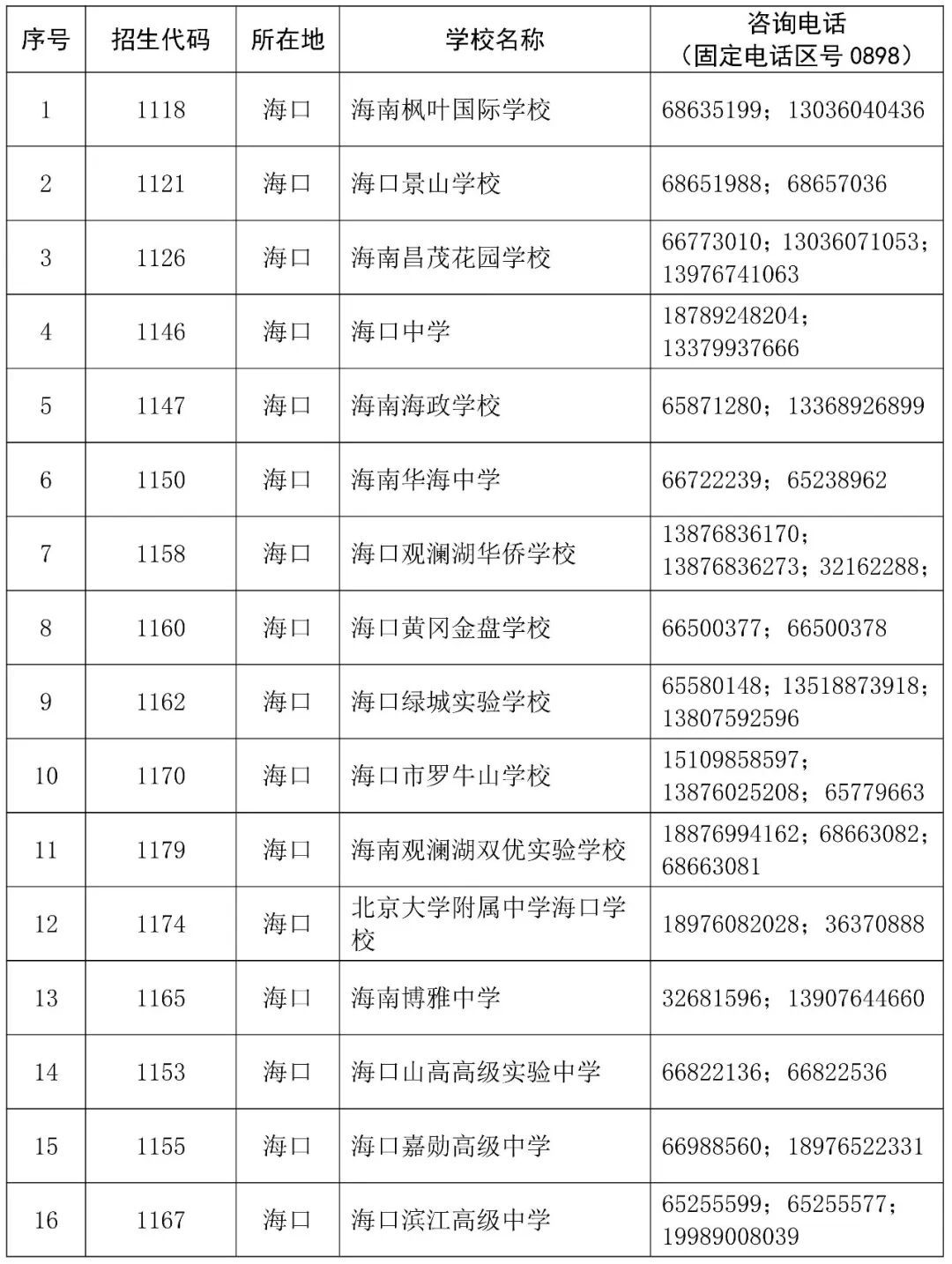海南中招补录征集志愿8月13日起填报! 海南中招补录征集志愿8月13日起填报!