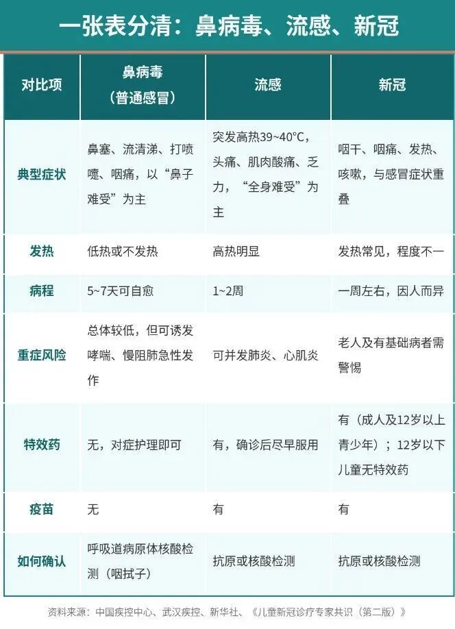 2岁娃游乐园回来咳到喘！以为是小感冒，入院一查“真凶”竟是它
