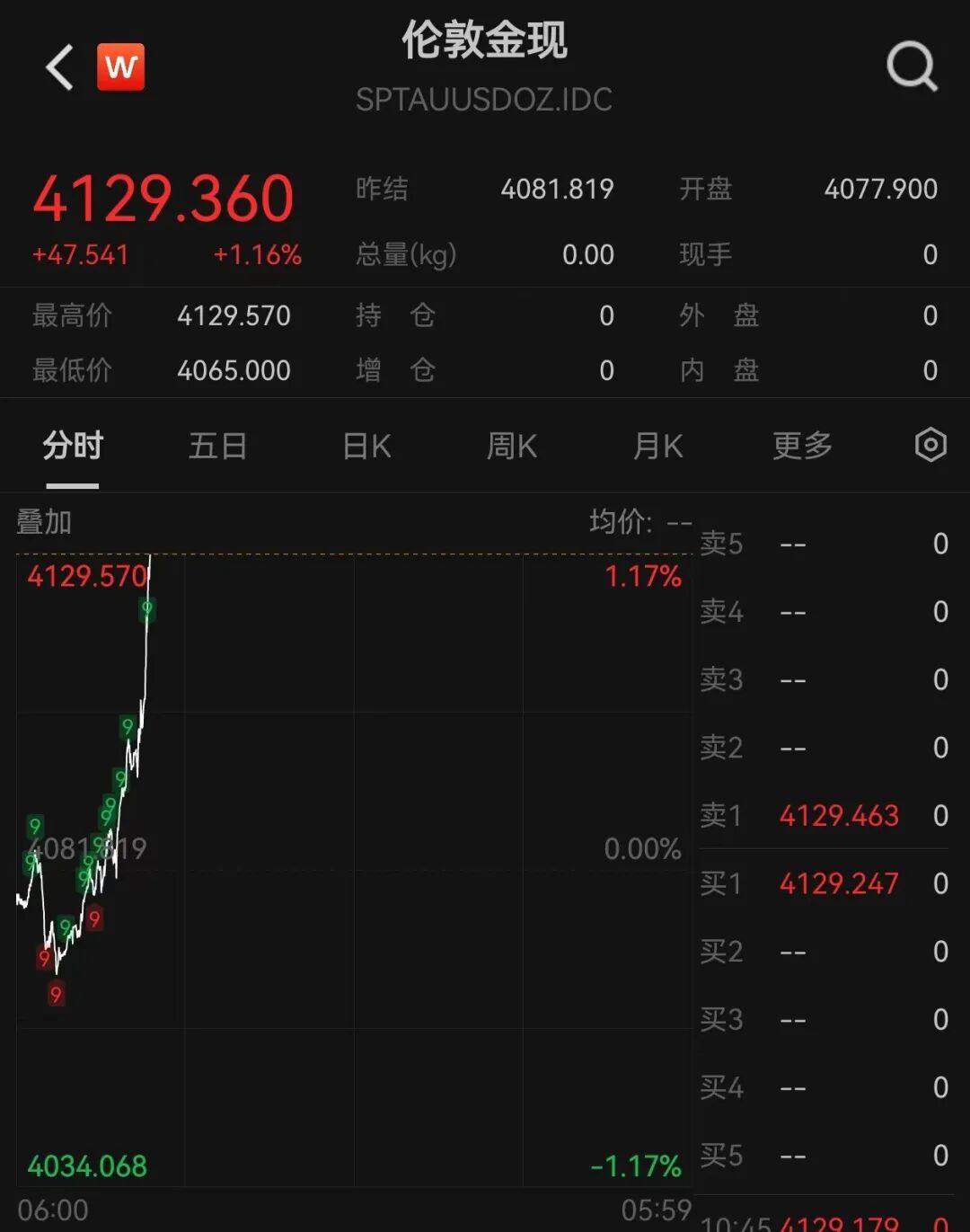 金价、银价,直线拉升 金价、银价,直线拉升