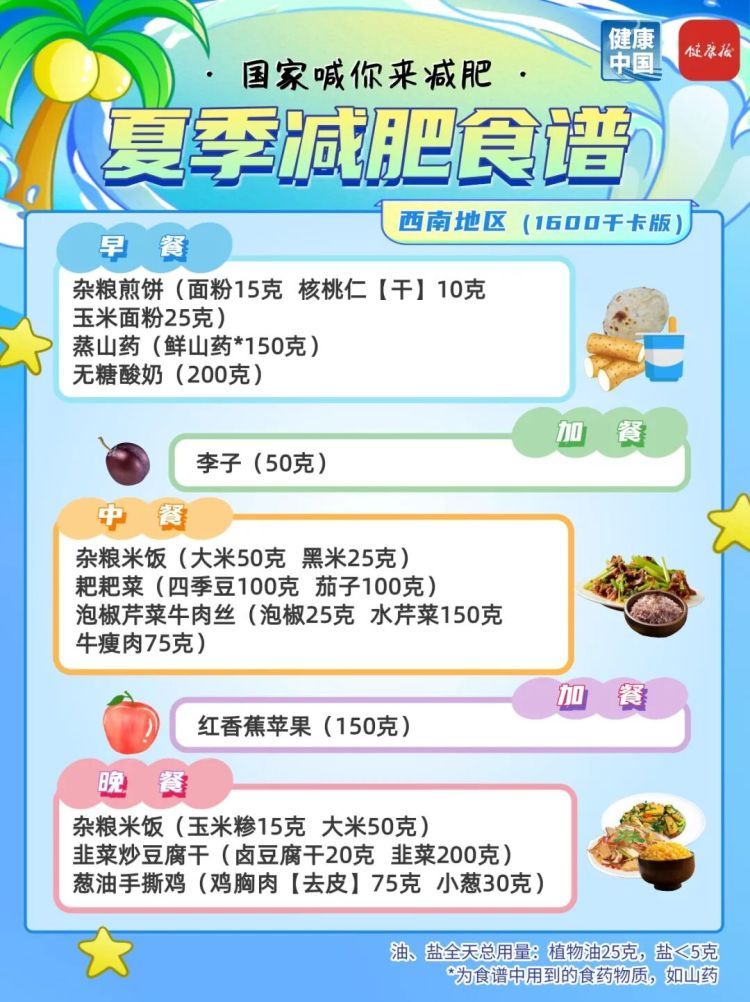 夏季减肥指南!国家权威食谱,细化到地区→ 夏季减肥指南!国家权威食谱,细化到地区→