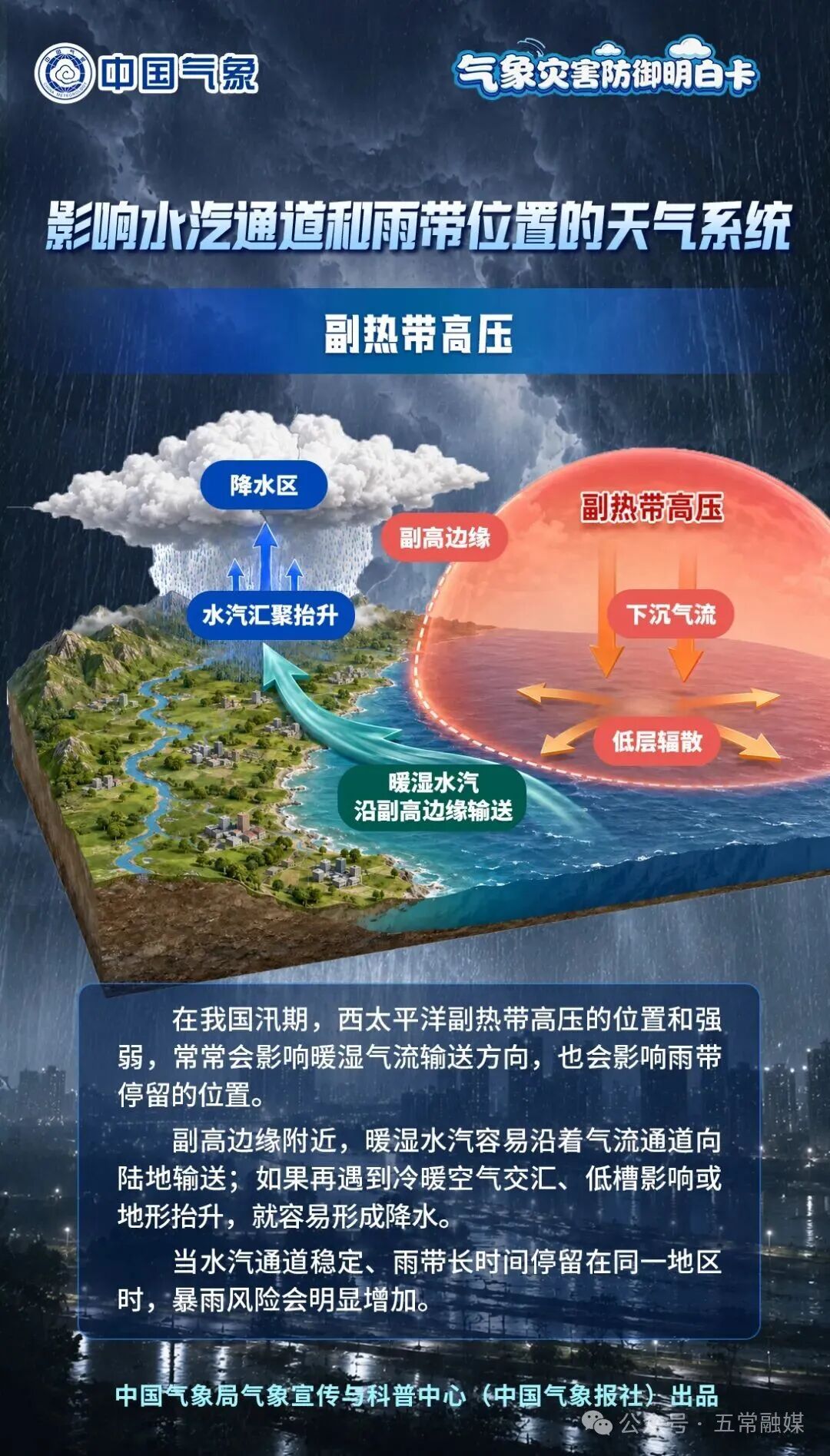 不同场景下,暴雨应该如何防范? 不同场景下,暴雨应该如何防范?