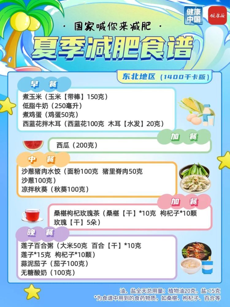 夏季减肥指南!国家权威食谱,细化到地区→ 夏季减肥指南!国家权威食谱,细化到地区→