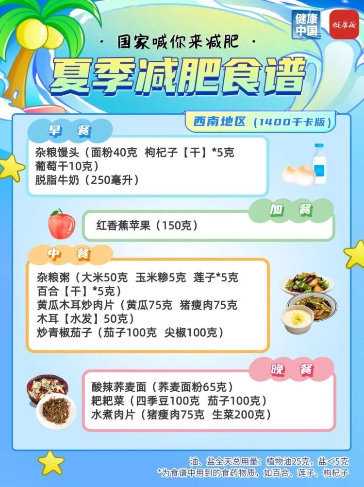 夏季减肥指南!国家权威食谱,细化到地区→ 夏季减肥指南!国家权威食谱,细化到地区→