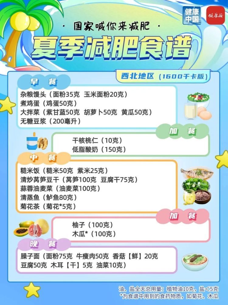 夏季减肥指南!国家权威食谱,细化到地区→ 夏季减肥指南!国家权威食谱,细化到地区→