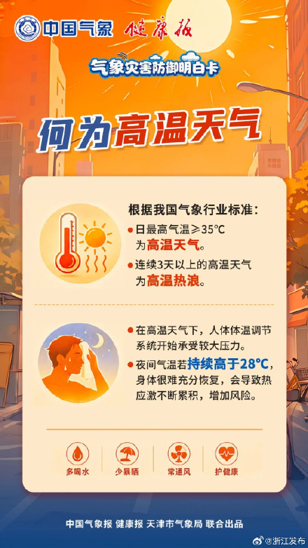 高温天对身体有这些影响,别硬扛! 高温天对身体有这些影响,别硬扛!