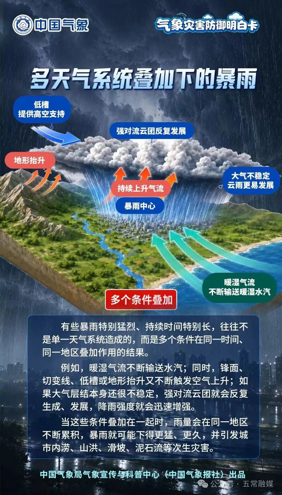 不同场景下,暴雨应该如何防范? 不同场景下,暴雨应该如何防范?