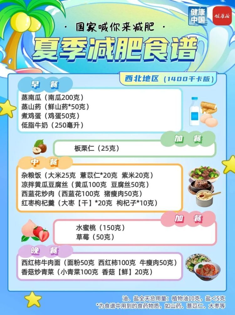 夏季减肥指南!国家权威食谱,细化到地区→ 夏季减肥指南!国家权威食谱,细化到地区→