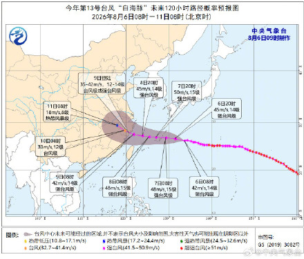 台风“白海豚”气势汹汹而来 或将在华东沿海登陆 周末风雨来袭