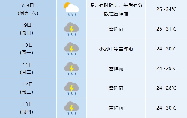9级大风,暴雨、大暴雨!台风“白海豚”将影响安徽 9级大风,暴雨、大暴雨!台风“白海豚”将影响安徽
