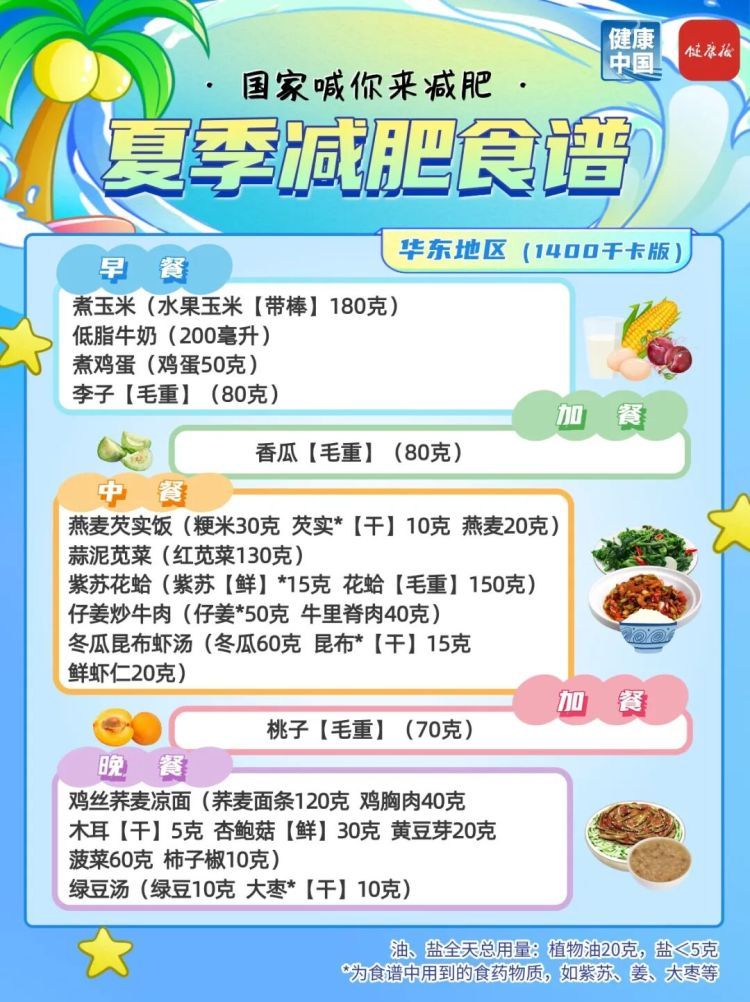 夏季减肥指南!国家权威食谱,细化到地区→ 夏季减肥指南!国家权威食谱,细化到地区→