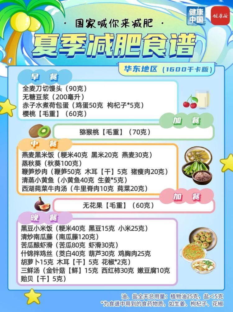夏季减肥指南!国家权威食谱,细化到地区→ 夏季减肥指南!国家权威食谱,细化到地区→
