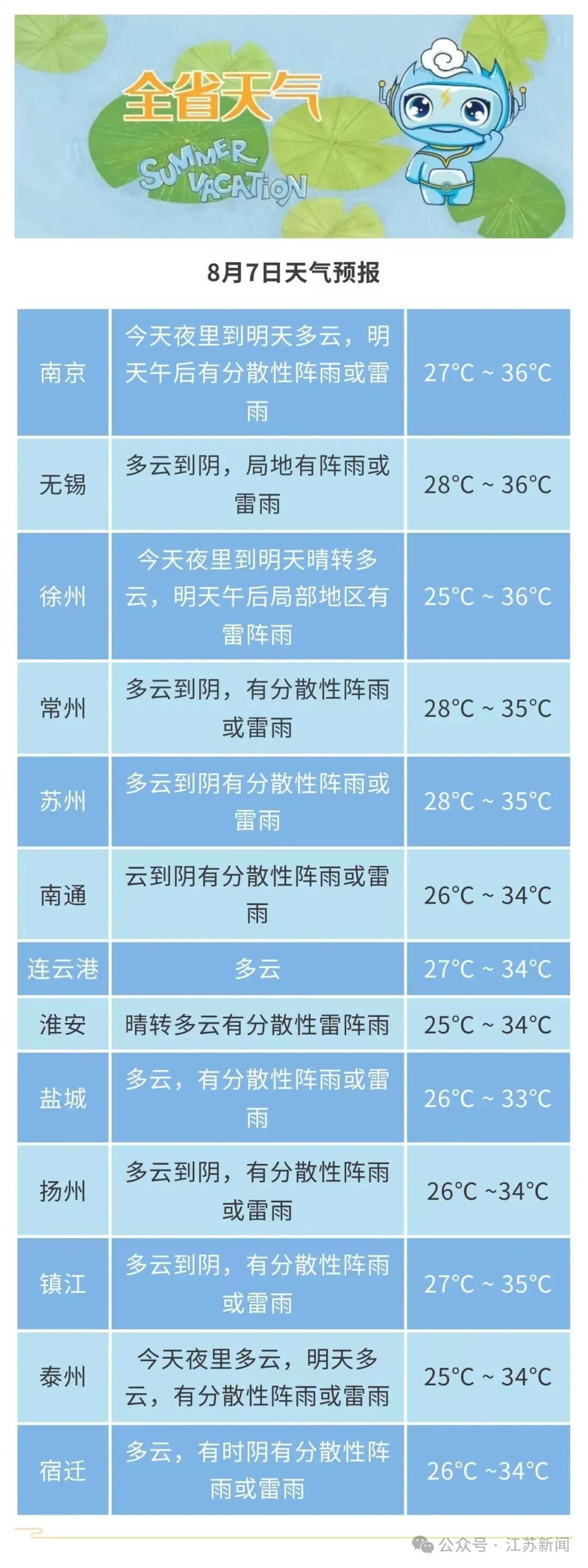 台风“白海豚”对江苏影响时间确定！