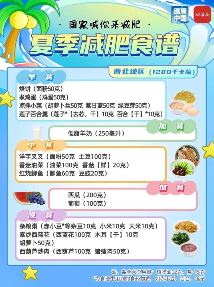 夏季减肥指南!国家权威食谱,细化到地区→ 夏季减肥指南!国家权威食谱,细化到地区→