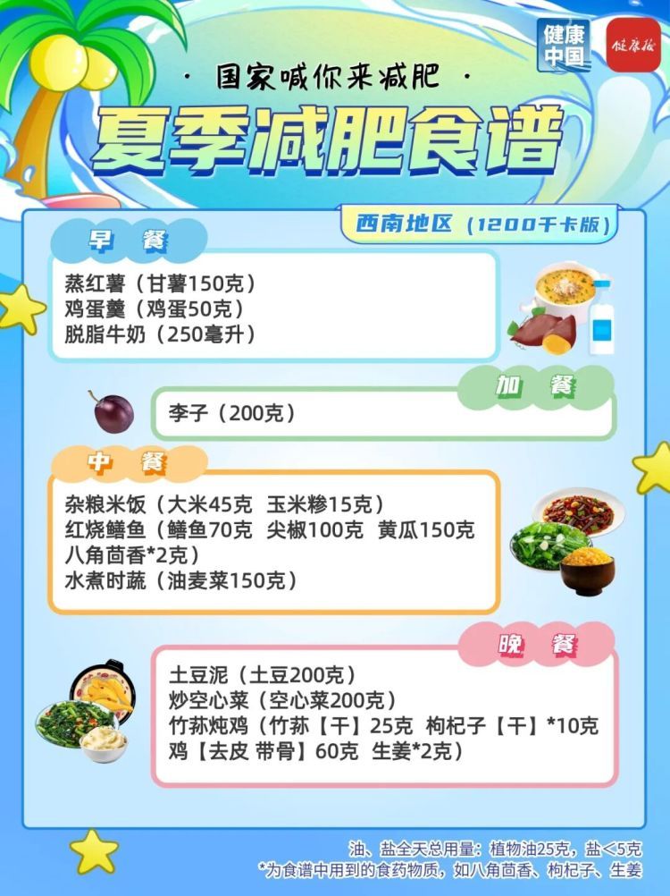 夏季减肥指南!国家权威食谱,细化到地区→ 夏季减肥指南!国家权威食谱,细化到地区→