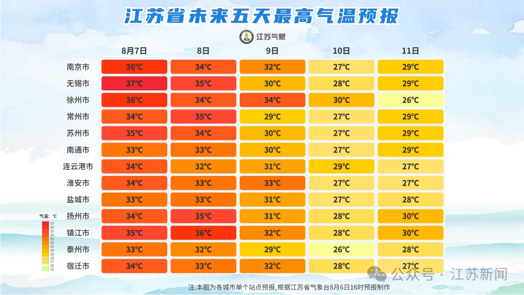 台风“白海豚”对江苏影响时间确定！