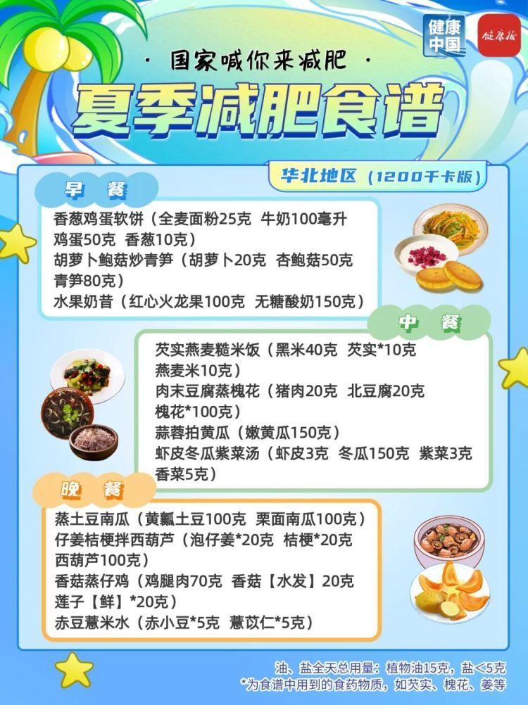 夏季减肥指南!国家权威食谱,细化到地区→ 夏季减肥指南!国家权威食谱,细化到地区→