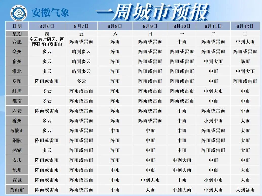 9级大风,暴雨、大暴雨!台风“白海豚”将影响安徽 9级大风,暴雨、大暴雨!台风“白海豚”将影响安徽