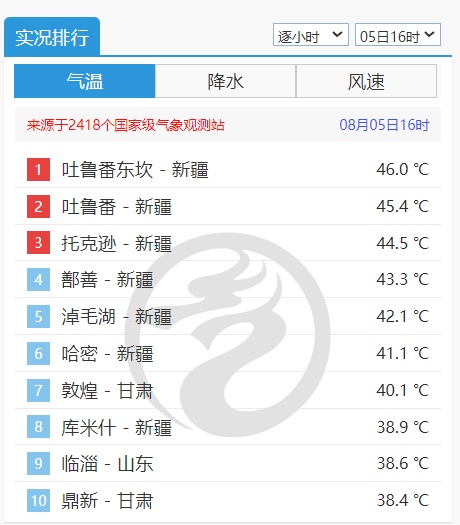 体感超40℃,为什么天气预报不显示?专家回应 体感超40℃,为什么天气预报不显示?专家回应