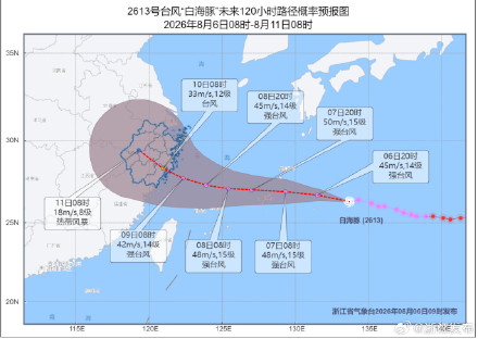受台风“白海豚”影响，浙江8日至11日有明显风雨过程