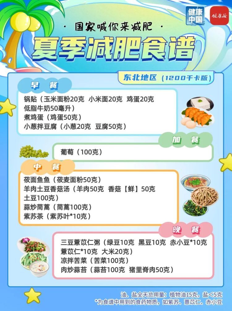 夏季减肥指南!国家权威食谱,细化到地区→ 夏季减肥指南!国家权威食谱,细化到地区→