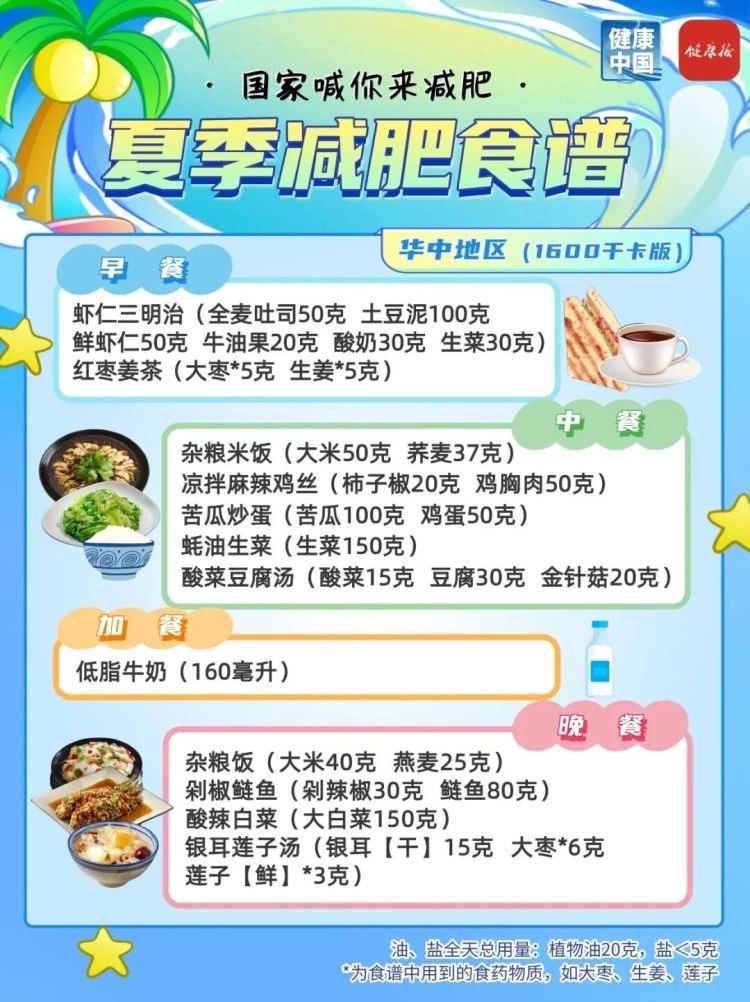 夏季减肥指南!国家权威食谱,细化到地区→ 夏季减肥指南!国家权威食谱,细化到地区→