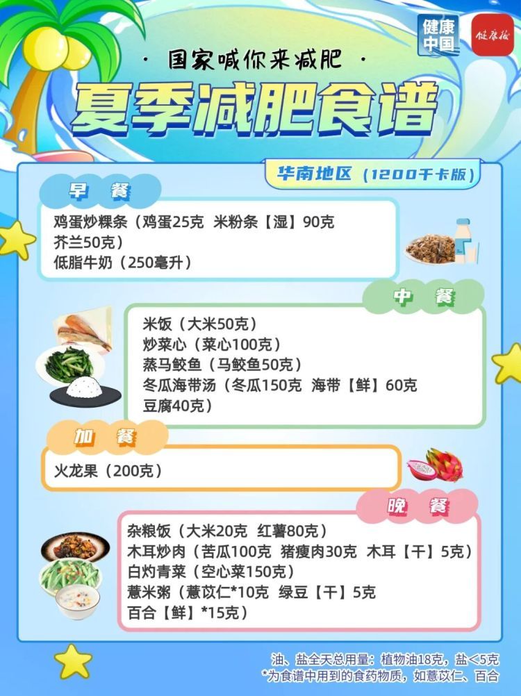 夏季减肥指南!国家权威食谱,细化到地区→ 夏季减肥指南!国家权威食谱,细化到地区→