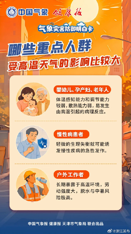 高温天对身体有这些影响,别硬扛! 高温天对身体有这些影响,别硬扛!