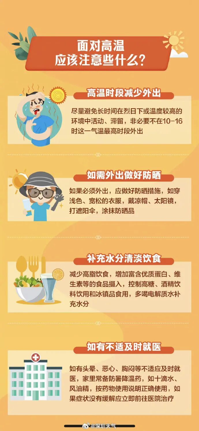 36℃及以上！深圳全市高温黄色预警信号生效