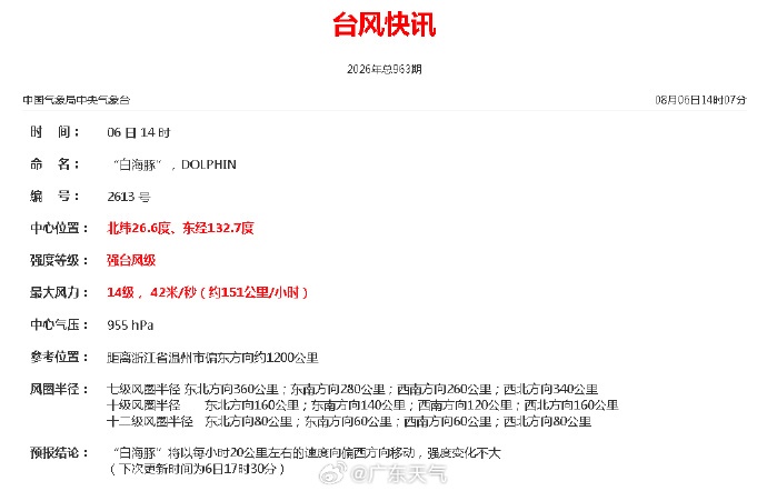 最高39℃!广东又准备吹“空调外机”,高温健康风险预警发布 最高39℃!广东又准备吹“空调外机”,高温健康风险预警发布