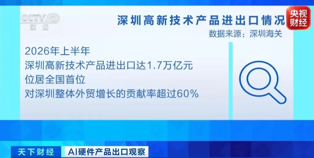 销量激增100%!又一抢手货,卖爆了!海外客商疯狂“扫货”→ 销量激增100%!又一抢手货,卖爆了!海外客商疯狂“扫货”→