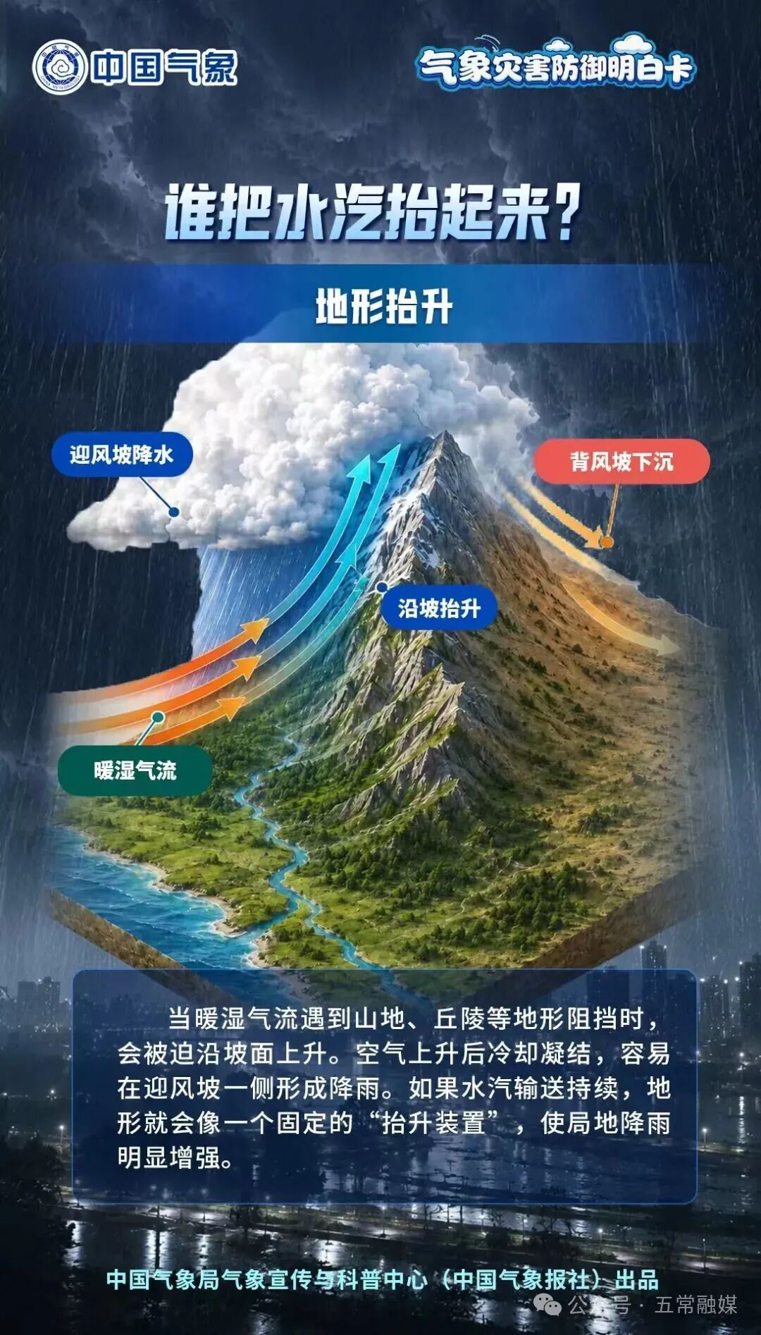 不同场景下,暴雨应该如何防范? 不同场景下,暴雨应该如何防范?