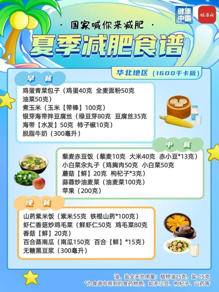 夏季减肥指南!国家权威食谱,细化到地区→ 夏季减肥指南!国家权威食谱,细化到地区→