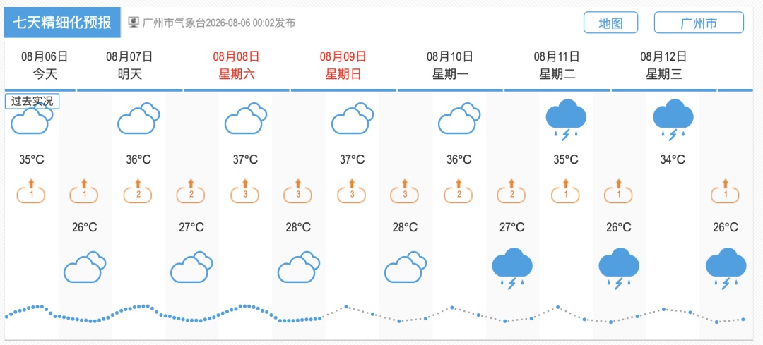 未来一周最高温可达37℃!广州11区均发布高温黄色预警 未来一周最高温可达37℃!广州11区均发布高温黄色预警