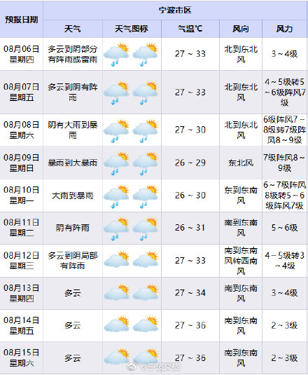 台风“白海豚”来袭宁波部分景区关闭 台风“白海豚”来袭宁波部分景区关闭